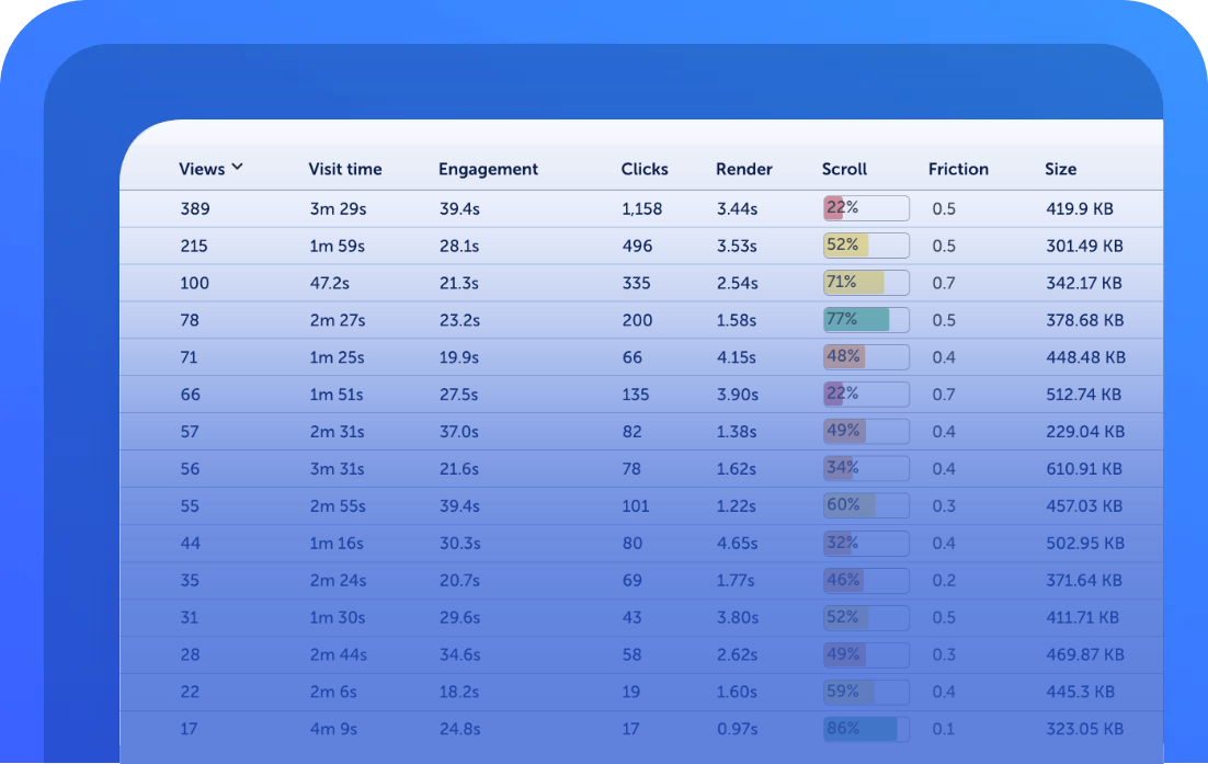 Ecommerce Conversion Rate Optimisation - CRO Services