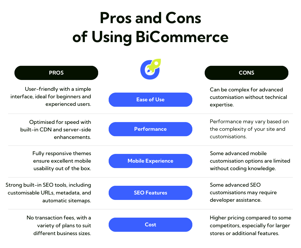 Pros and Cons of Using BigCommerce - Table