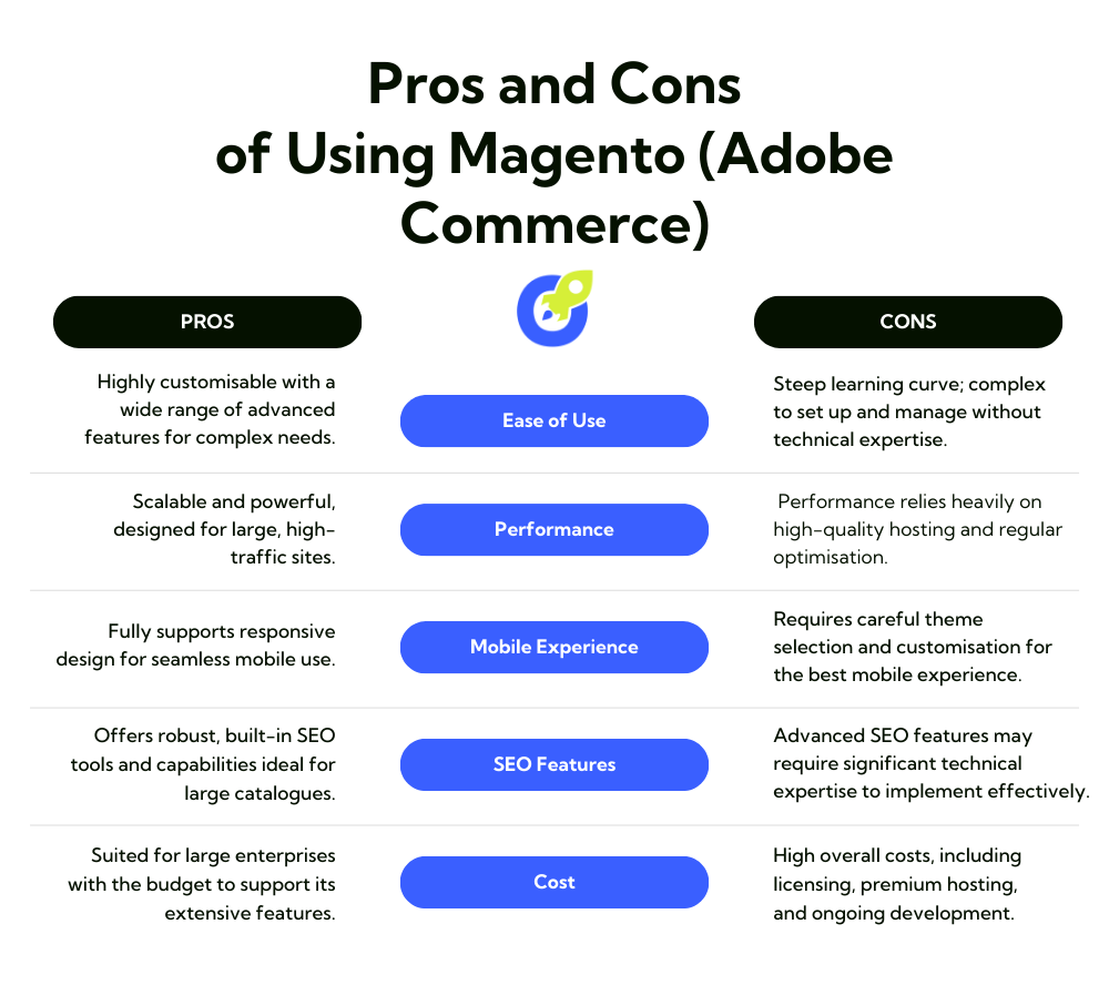 Pros and Cons of Using Magento - Table