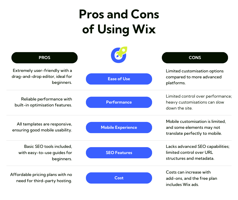 Pros and Cons of Using Wix - Table