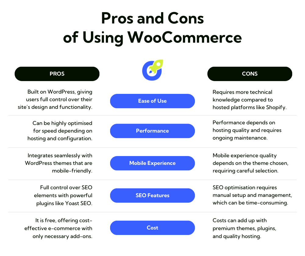 Pros and Cons of Using WooCommerce - Table