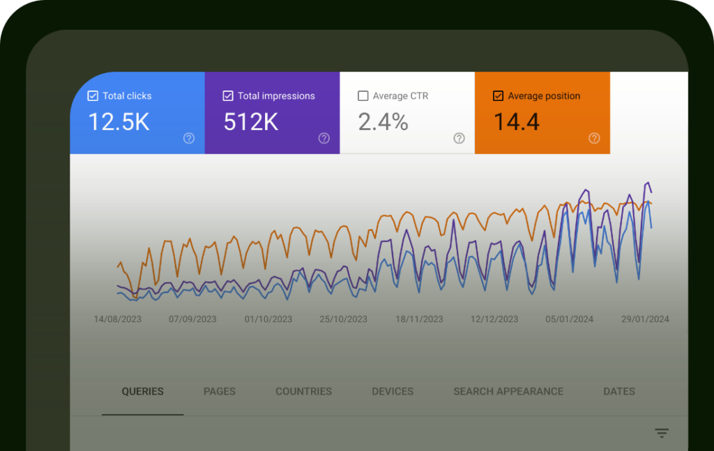 Proseso Increased Visibility & Organic Traffic