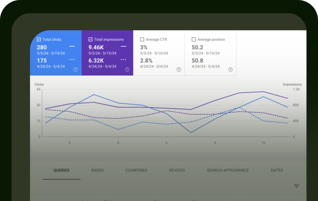 iScale Solutions - Increased Organic Clicks