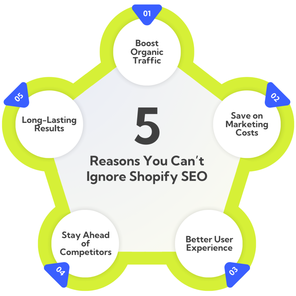 5 Reasons You Can't Ignore Shopify SEO - Infographic