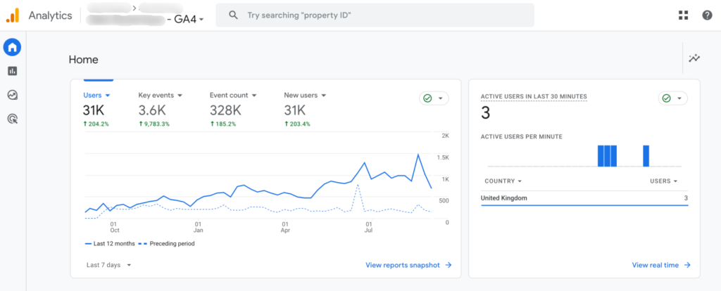 Sample of Google Analytics Data from Shopify Store