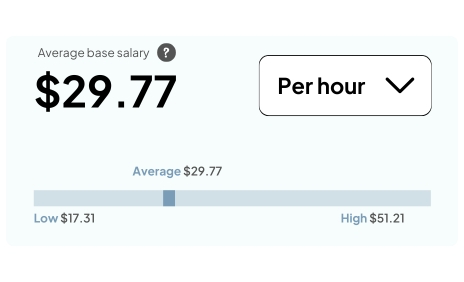 Average base salary per hour
