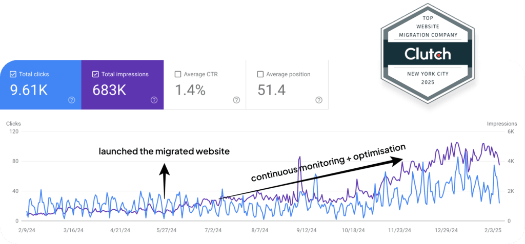 Best Website Migration Company Success Story