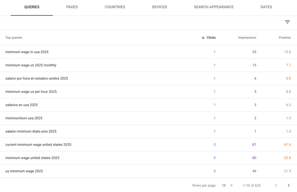 Meta Tags for SEO