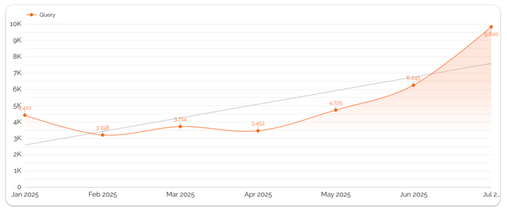 Case Study - Query - Search Intent Results