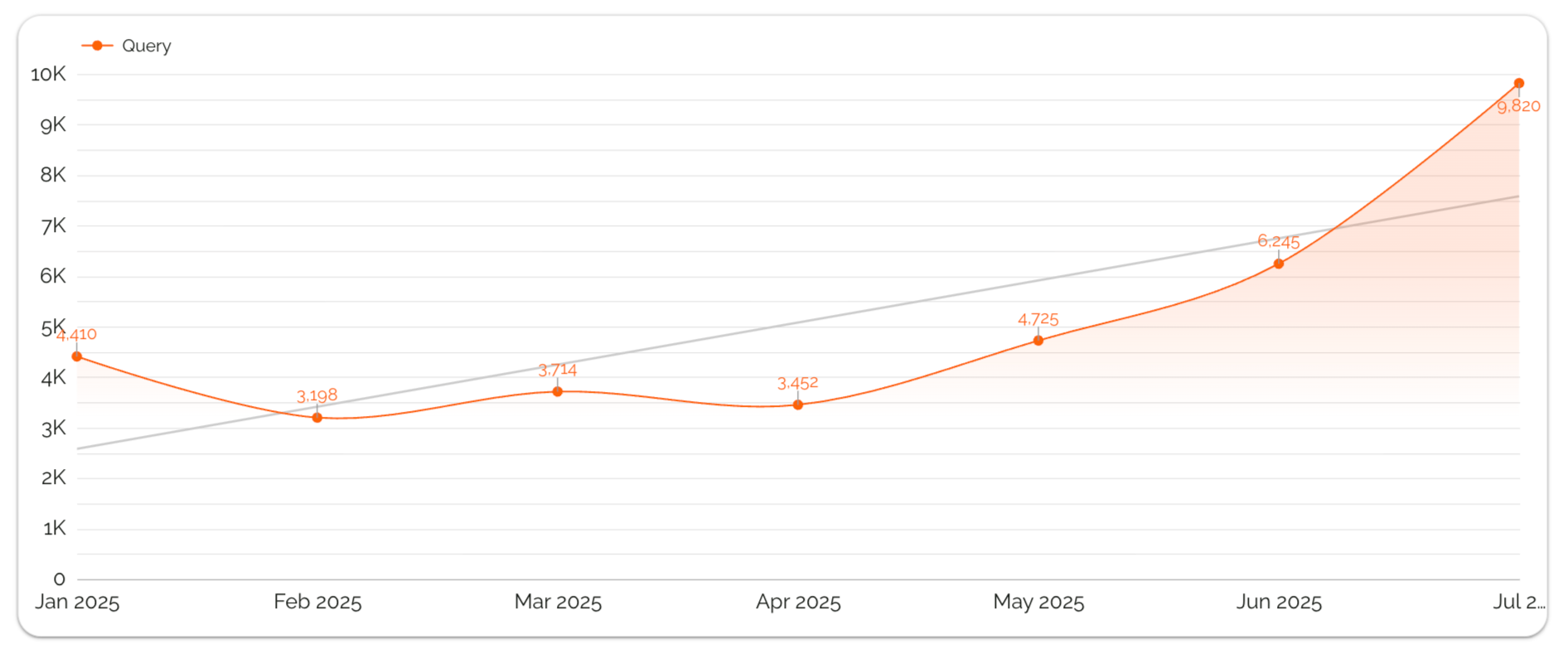 Case Study - Query - Search Intent Results