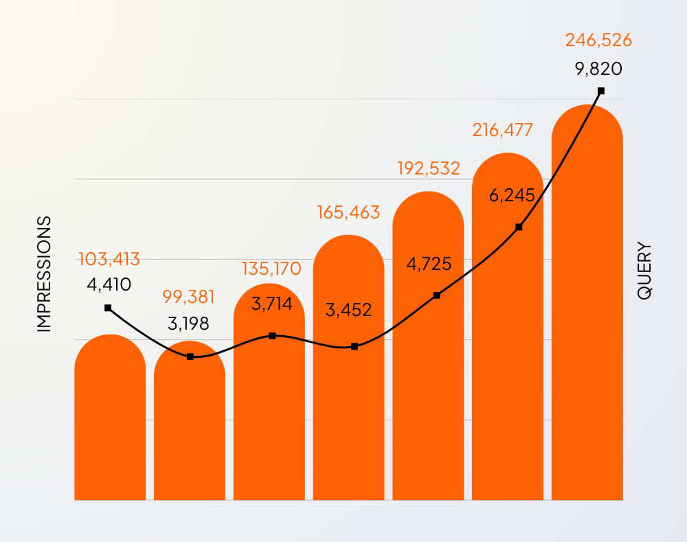 Case Study - Search Intent