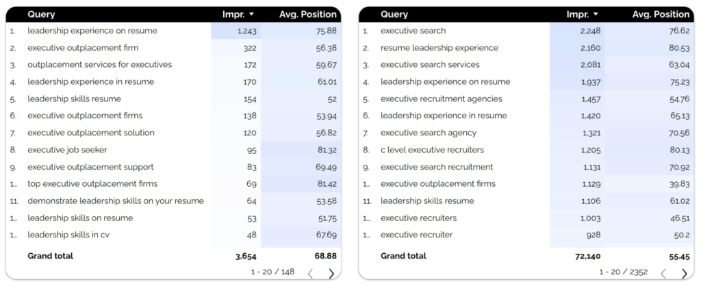 Case Study – Search Intent