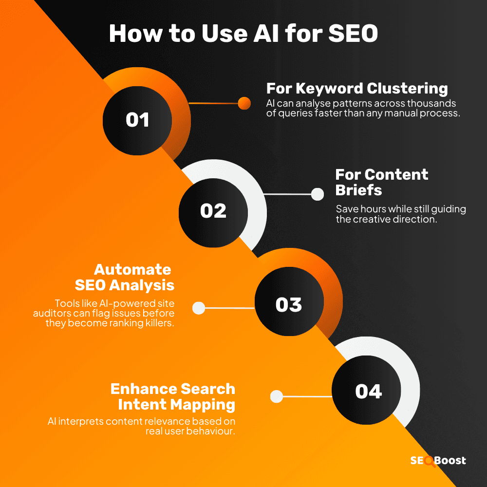 Infographic - How To Use AI for SEO