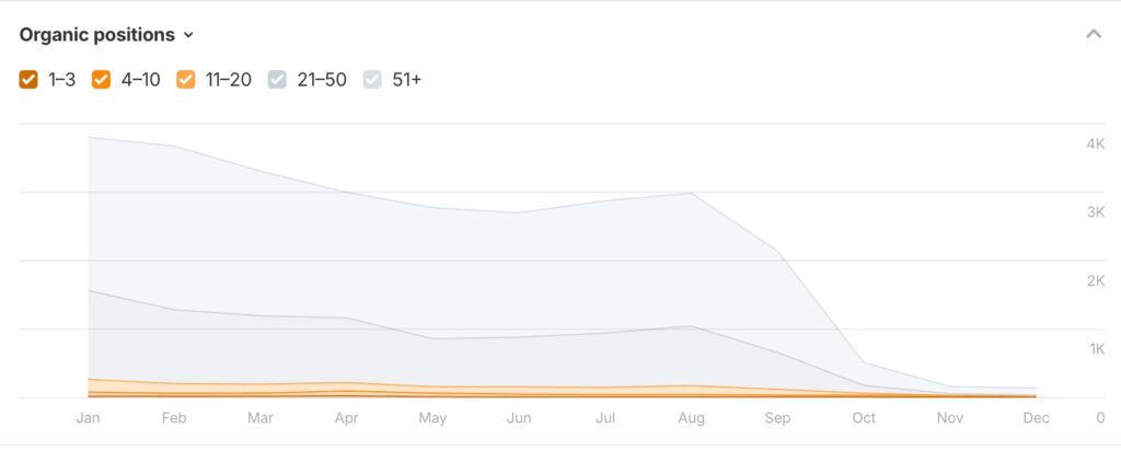 Organic Position - Transplant Clinic