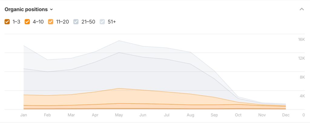 Organic Positions - Client IT